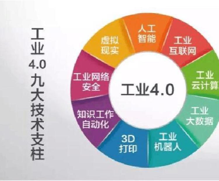 青岛华睿源科技有限公司 工业4.0